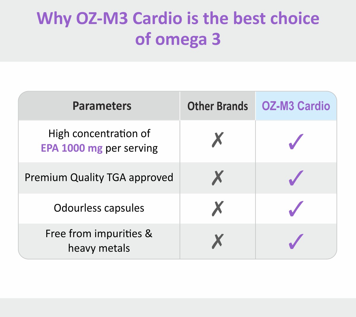 OZ-M3 Cardio Info 03